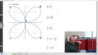 AP Precalc Graphing Polar with negative radii Part 2 [upl. by Kaja]