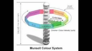 Munsell Color Wheel System for color mixing [upl. by Terrell]