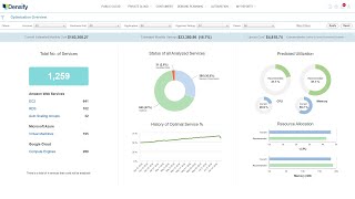 Densify Cloud amp Container Cost Optimization Demo [upl. by Robinia]