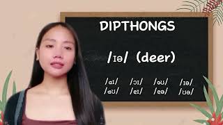 IPA Vowels Dipthongs Consonants Stress and Phonemic Transcription  Video Tutorial [upl. by Elia355]