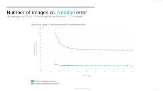 Why is Zivid handeye calibration special [upl. by Narib]