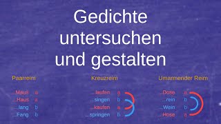 Gedichte untersuchen und gestalten [upl. by Castor]