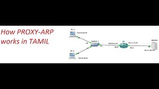 How Proxy ARP works  TAMIL [upl. by Oswin]