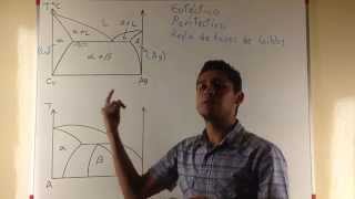 Diagrama de Fases 1  Reacción Invariante Eutéctico y Peritéctico Regla de Fases de Gibbs [upl. by Racklin]