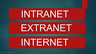 INTRANET  EXTRANET  INTERNET  Explained [upl. by Comras749]