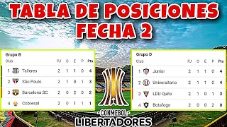 Tabla de Posiciones de la Copa Libertadores 2024 Fecha 2 [upl. by Yenaiv]