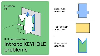 Intro to KEYHOLE problems Rules and basic insights  Perceptual Ability Test Tutorials  DAT PAT [upl. by Eustashe]