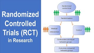 What is Randomized Controlled Trials RCT  Experimental Design  Research Methodology  Statistics [upl. by Cross]