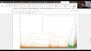 Consumer Segmentation  Unsupervised Machine Learning  RFM Analysis [upl. by Seldun]