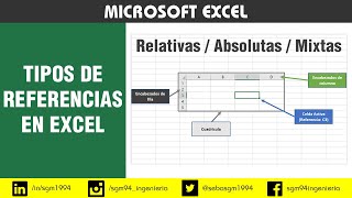 Tipos de referencias en Excel Relativas Absolutas y Mixtas [upl. by Miarhpe]