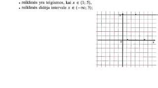 Funkcijų savybės Kaip pagal duotas savybes nubrėžti grafiką [upl. by Nadoj133]