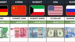 Currency From Different Countries Around The World [upl. by Labannah]