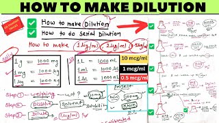 how to make dilution for uv  how to do serial dilution in lab  preparation of stock solution [upl. by Dnilazor]