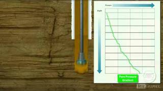Pore Pressure [upl. by Sender576]