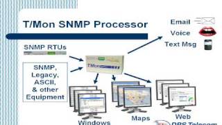 SNMP Trap Processor [upl. by Nhar999]