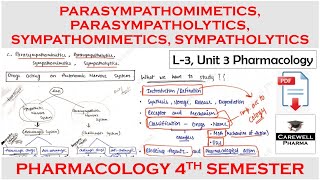 parasympathomimetics parasympatholytics sympathomimetics sympatholytics  L3 Unit 3 Pharmacology 1 [upl. by Draner]