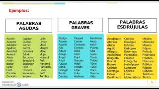 Palabras agudas graves esdrújulas y sobreesdrújulas [upl. by Eboh]