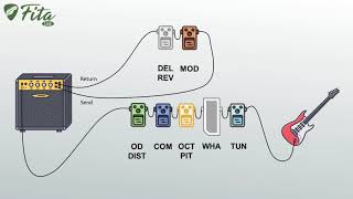How to order guitar pedals effects in signal chain [upl. by Bently]