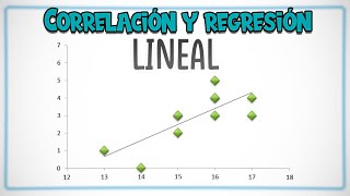 CORRELACIÓN y REGRESIÓN LINEAL con EJEMPLOS [upl. by Kopaz]