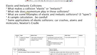 Elastic and Inelastic Collisions  Grade 12 [upl. by Noived]