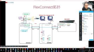 CCNA Wireless 2 2 CAPWAP [upl. by Noyrb]