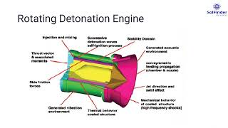 Rotating Detonation Engine [upl. by Mikeb]