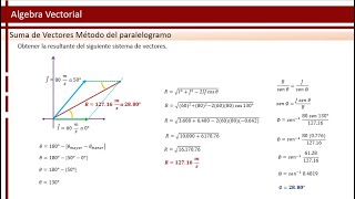 Método del paralelogramo  Suma de vectores  Física [upl. by Emlen]