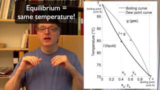 Distillation Interpreting Txy amp Hxy diagrams [upl. by Horodko]