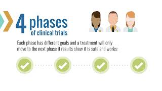 The Four Phases of Clinical Trials  Diversity in Clinical Trials  AKF [upl. by Stace]