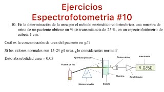 Espectrofotometria 10 Calcular la concentración de Urea [upl. by Shea546]