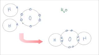 Covalent Bonding  GCSE Science  Chemistry  Get To Know Science [upl. by Enyehc]