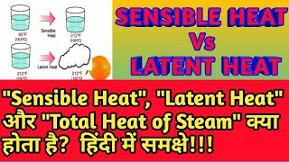 SENSIBLE HEAT और LATENT HEAT क्या होता है हिंदी में समझे [upl. by Itsyrc]