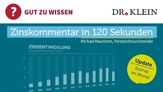 Bauzinsen fallen deutlich Ist das die Trendwende I Dr Klein Zinskommentar 112023 [upl. by Gisella]