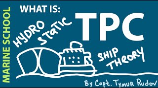 TPC  tonnes of cargo per centimeter of draft [upl. by Peggir]