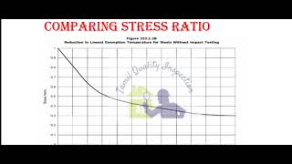 Impact test requirements as per ASME B313 in Tamil tamil தமிழ் [upl. by Haidabez131]