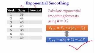 Forecasting Exponential Smoothing MSE [upl. by Minerva]