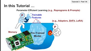 ResourceEfficient and CrossModal Learning Toward Foundation Models Tutorial Interspeech 23 [upl. by Powell]