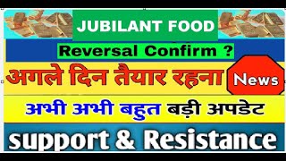 Jubilant Food Share Latest News  JUBILANT FOOD SHARE NEWS  JUBILANT FOOD SHARE ANALYSIS Jubilant [upl. by Eigger]