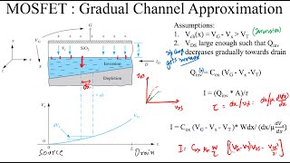 Semiconductor Devices Live Session MOSFET Emode amp Dmode and drain current in various regions [upl. by Romonda]