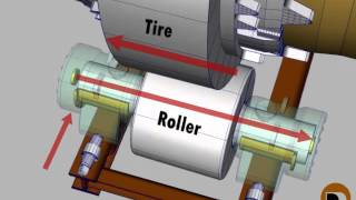 Cement Kiln Up amp down Positions [upl. by Clerissa]