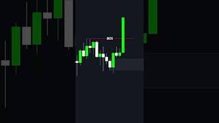 How to Trade Supply and Demand Zones [upl. by Yadrahs]