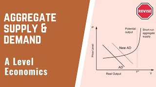 A Level Economcis  Aggregate Supply amp Demand Graphs [upl. by Aynatahs]