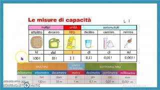 Matematica Le misure di capacità [upl. by Ydolem]