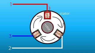 Changing the rotation of a 3 phase motor [upl. by Oos]