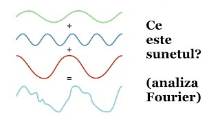 FTC 031  Ce este sunetul Analiza Fourier [upl. by Eniamirt]