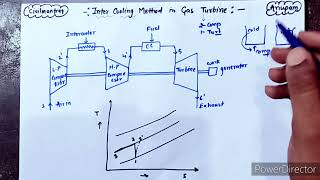 Intercooling Method in Gas Turbine with TS diagram Thermal power plant [upl. by Calida]