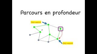 Parcours en profondeur dun graphe [upl. by Sulrac840]