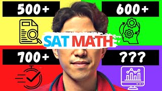 Digital SAT Math 4 PRACTICE RESOURCES To Hit 700 In Order [upl. by Perl]