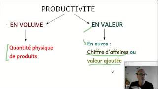 La productivité des travailleurs en France  la comprendre et la calculer ECONOMIE [upl. by Sparrow]