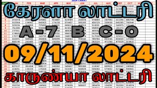 Kerala lottery guessing 09112024 Karunya lottery guessing today tamil [upl. by Miranda259]